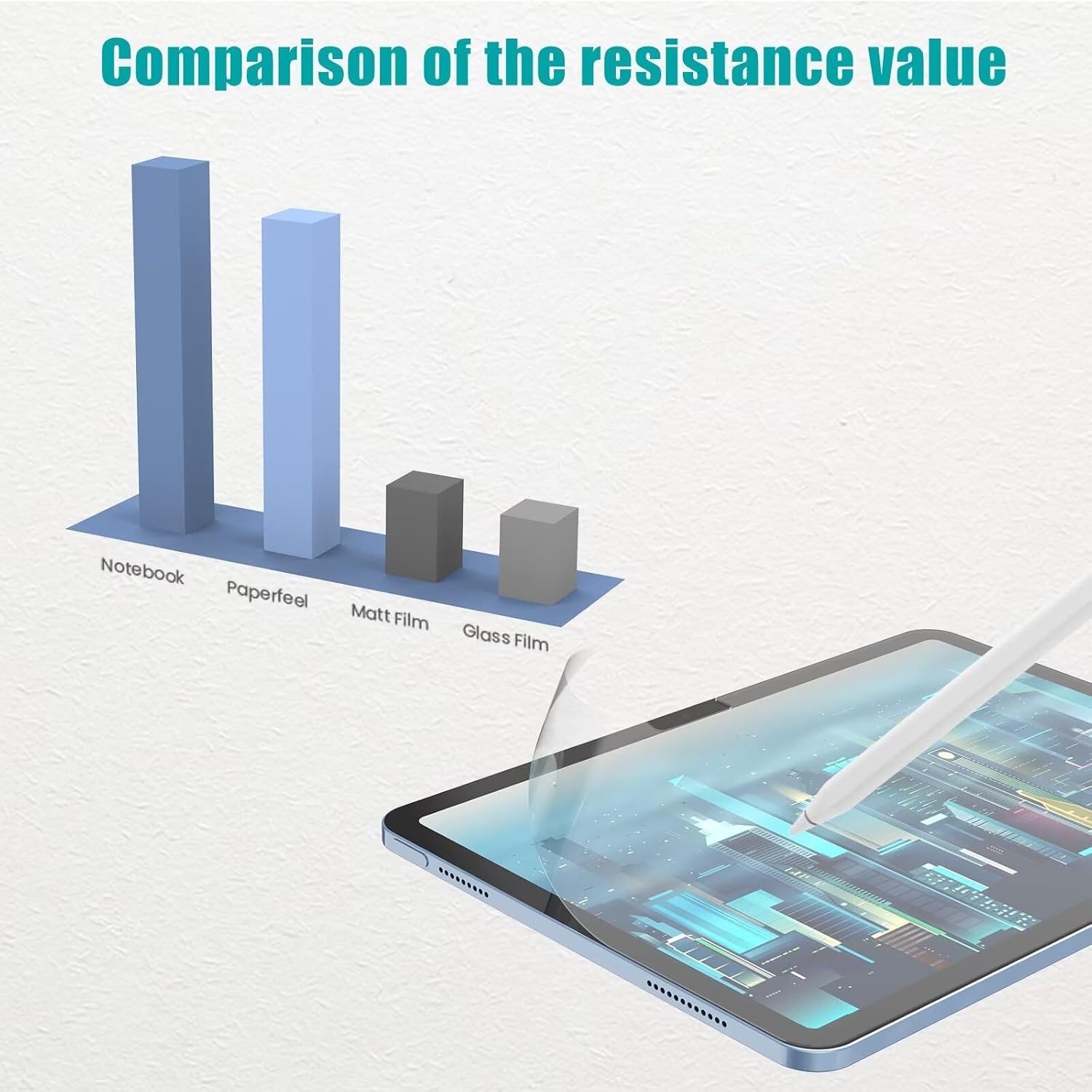 iPad Air 6 2024 Pro 11/13 M4 i - Paper Feel Screen Film incelemesi ve fiyatı