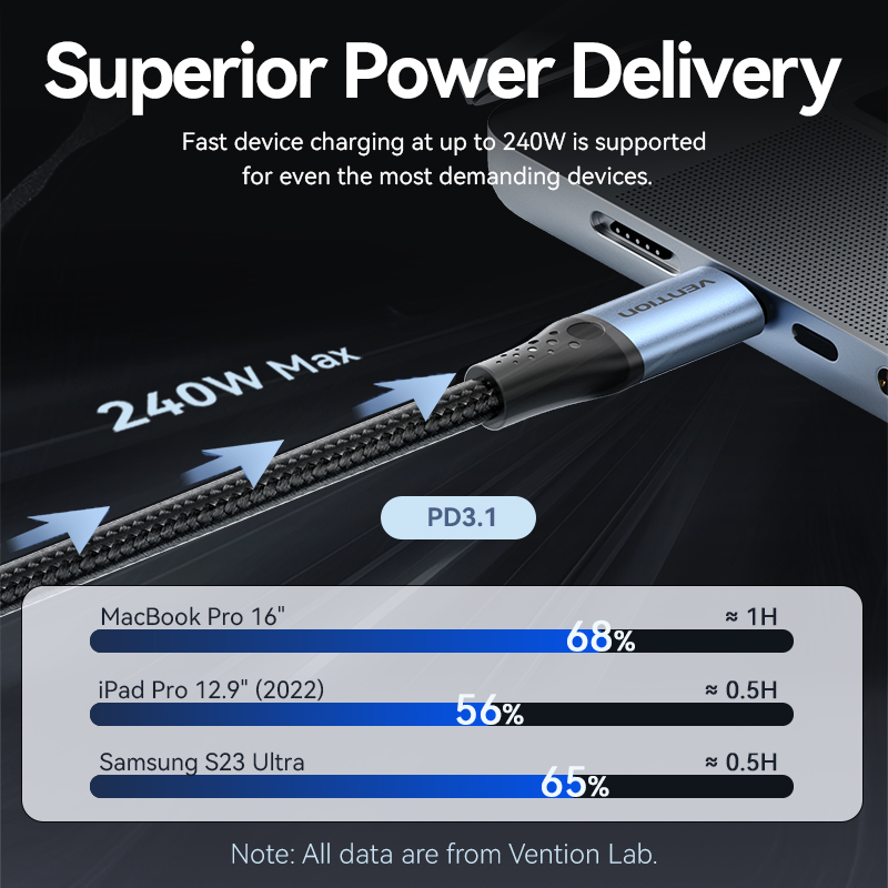 Vention 240W Tip C - Tip C Kab - Ulefone Tablet Accessories incelemesi ve fiyatı