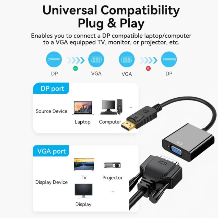 DisplayPort - VGA Dönüştürücü  - Tablet Lap Desk incelemesi ve fiyatı