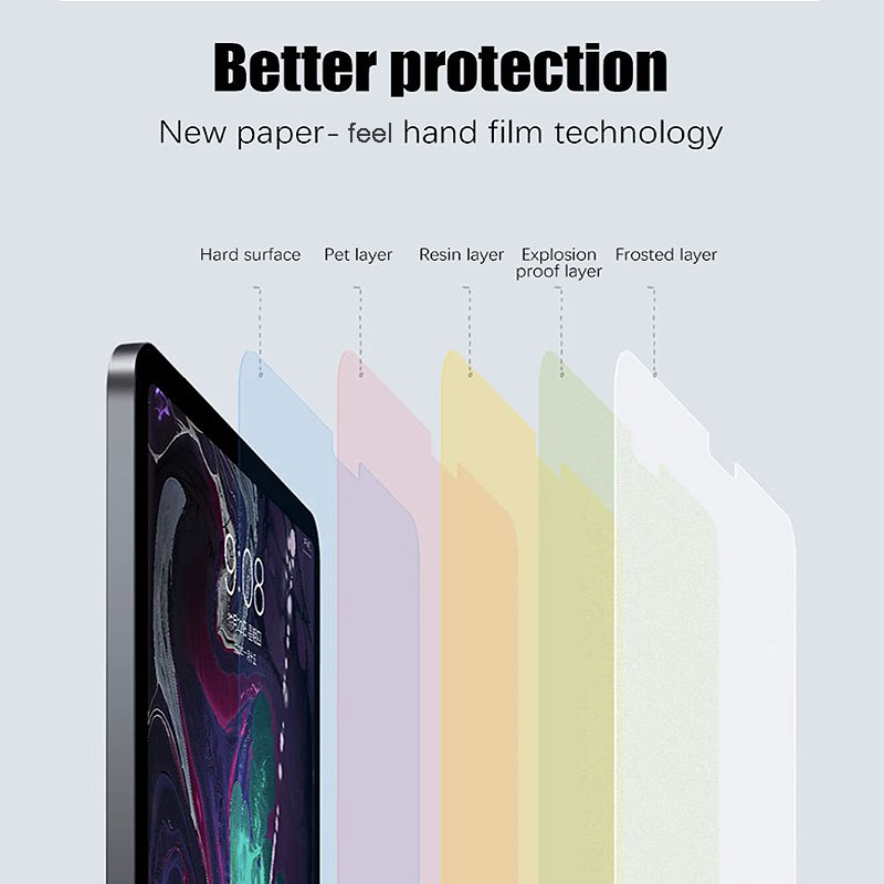 2 adet Mat Kağıt Hissediyorum  - Paper Feel Screen Film incelemesi ve fiyatı