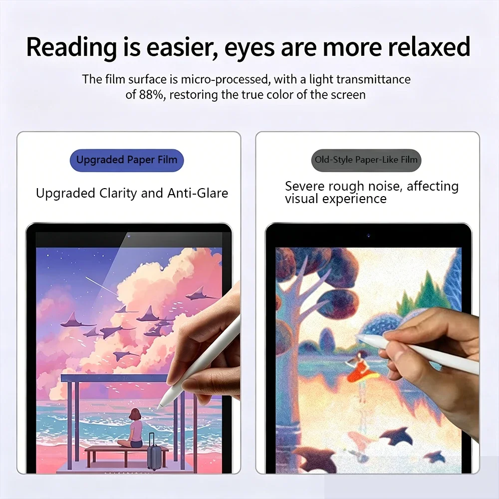 2 Adet Feel Paper Film Ekran K - Paper Feel Screen Film incelemesi ve fiyatı